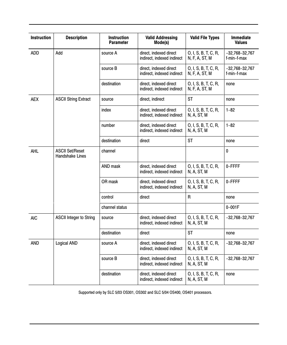 Preface | Rockwell Automation 9323-PA2E APS SLC 500 Import/Export Utility User Manual User Manual | Page 90 / 110