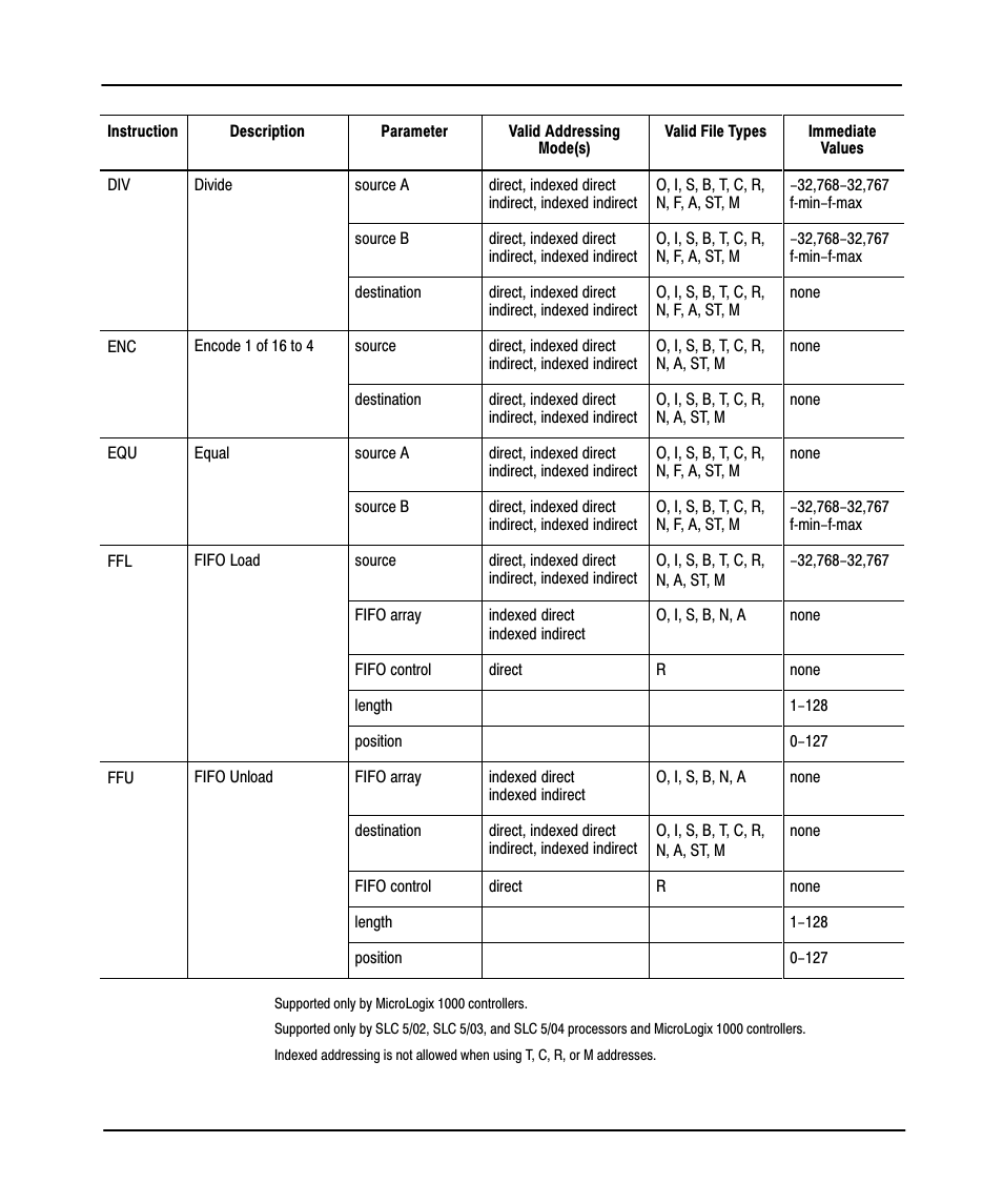 Preface | Rockwell Automation 9323-PA2E APS SLC 500 Import/Export Utility User Manual User Manual | Page 94 / 110