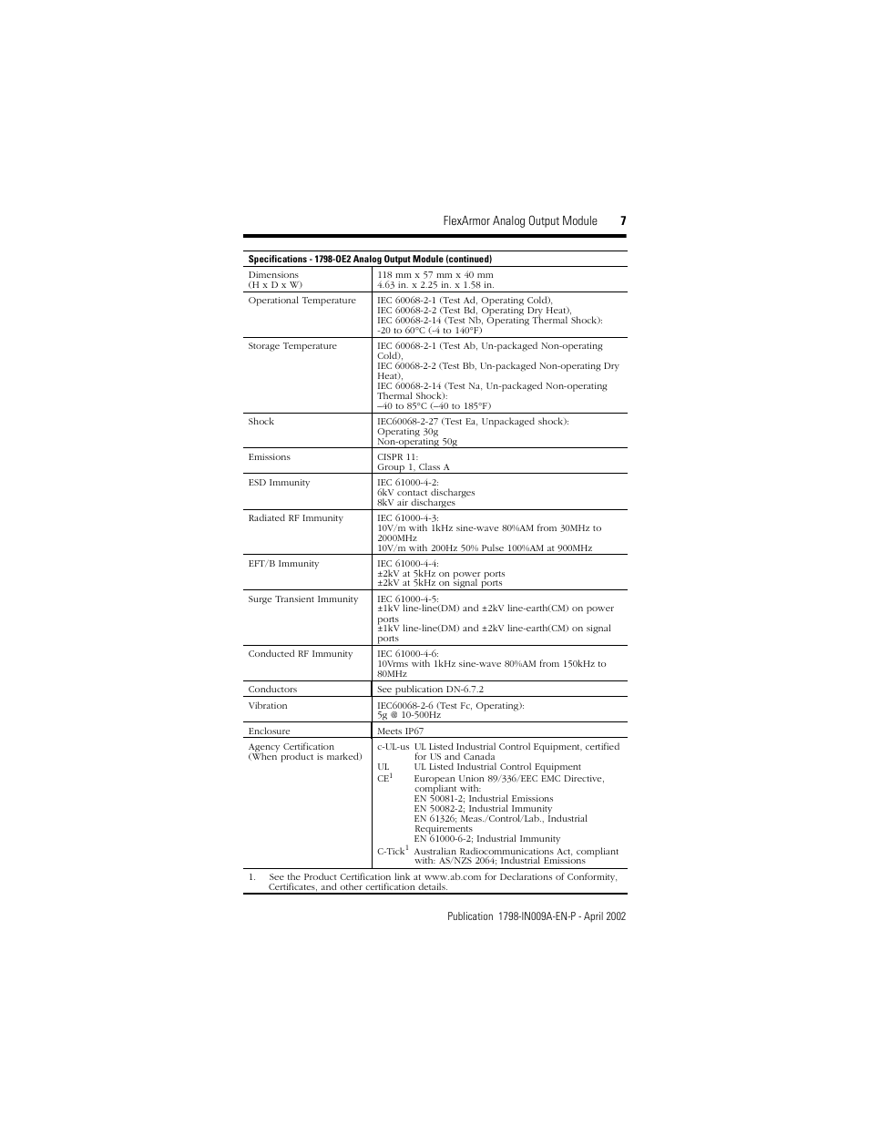 Flexarmor analog output module 7 | Rockwell Automation 1798-OE2 FlexArmor Analog Output Module User Manual | Page 7 / 8