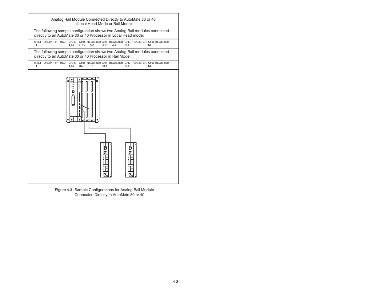 Rockwell Automation 61C350 2-In/2-Out 0-10 Volt Analog Rail Module User Manual | Page 25 / 48