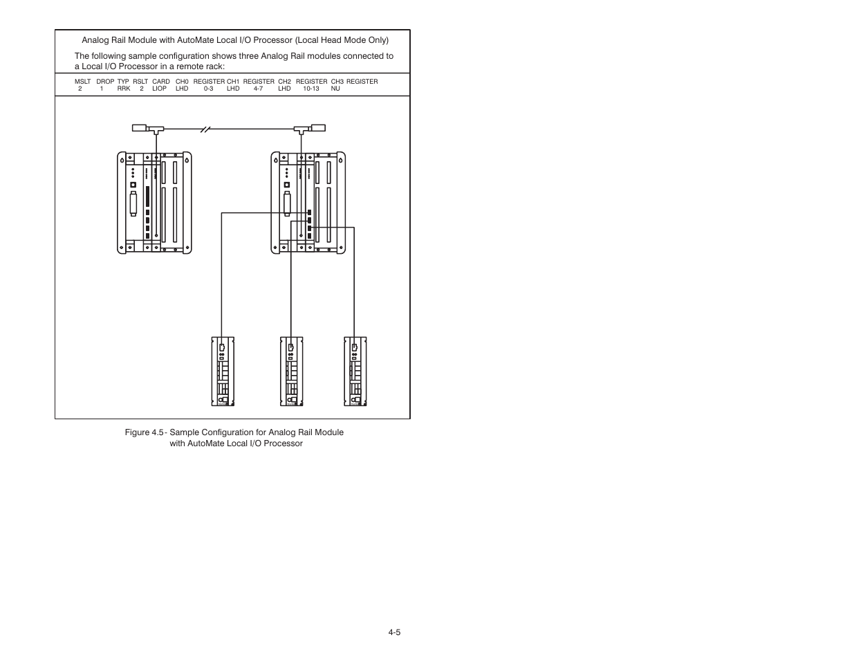 Rockwell Automation 61C350 2-In/2-Out 0-10 Volt Analog Rail Module User Manual | Page 27 / 48