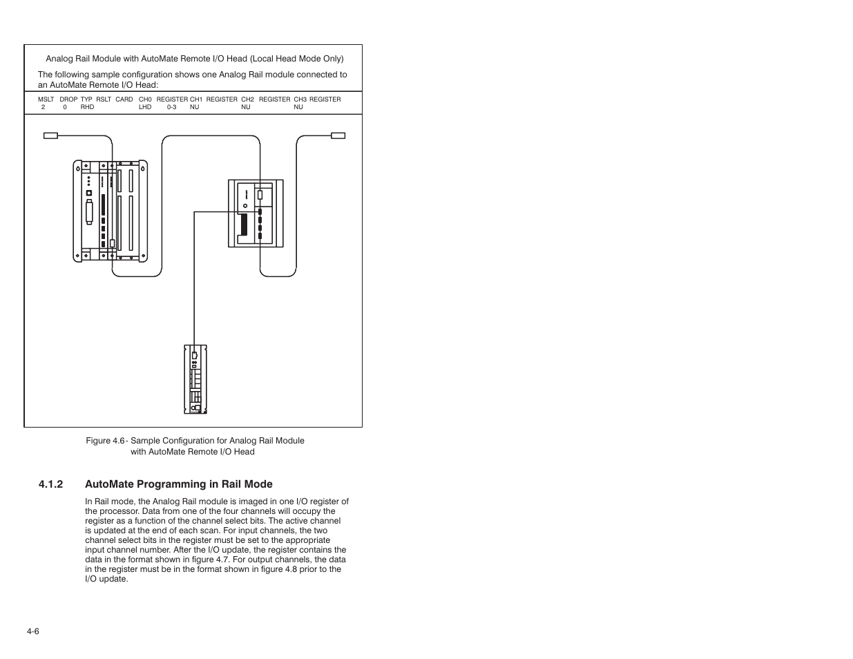 Rockwell Automation 61C350 2-In/2-Out 0-10 Volt Analog Rail Module User Manual | Page 28 / 48