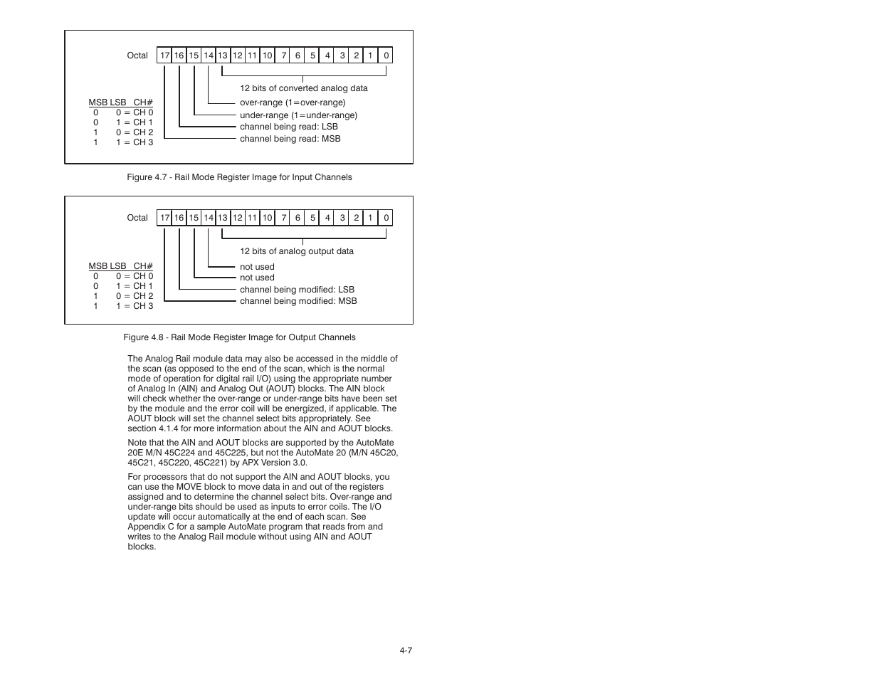 Rockwell Automation 61C350 2-In/2-Out 0-10 Volt Analog Rail Module User Manual | Page 29 / 48