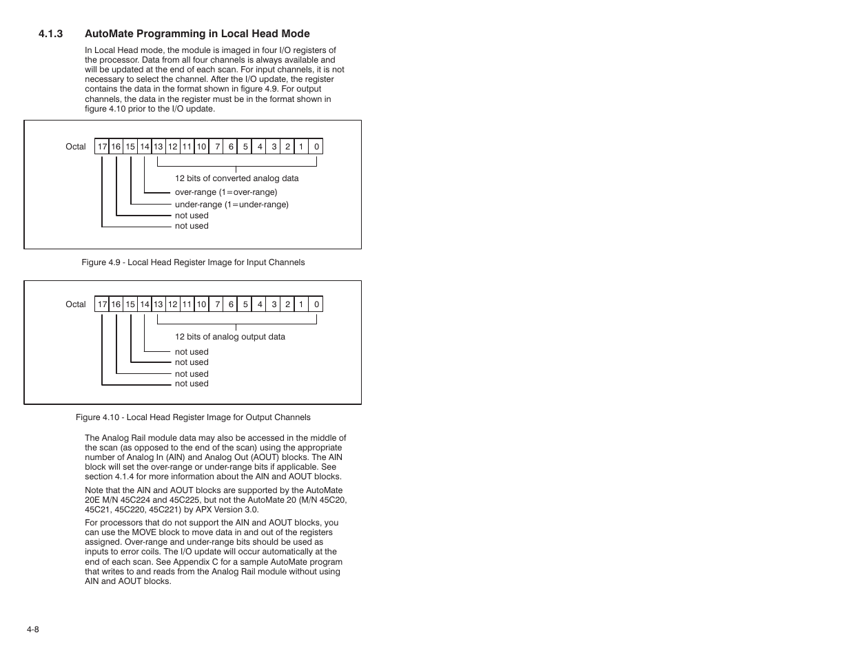 Rockwell Automation 61C350 2-In/2-Out 0-10 Volt Analog Rail Module User Manual | Page 30 / 48