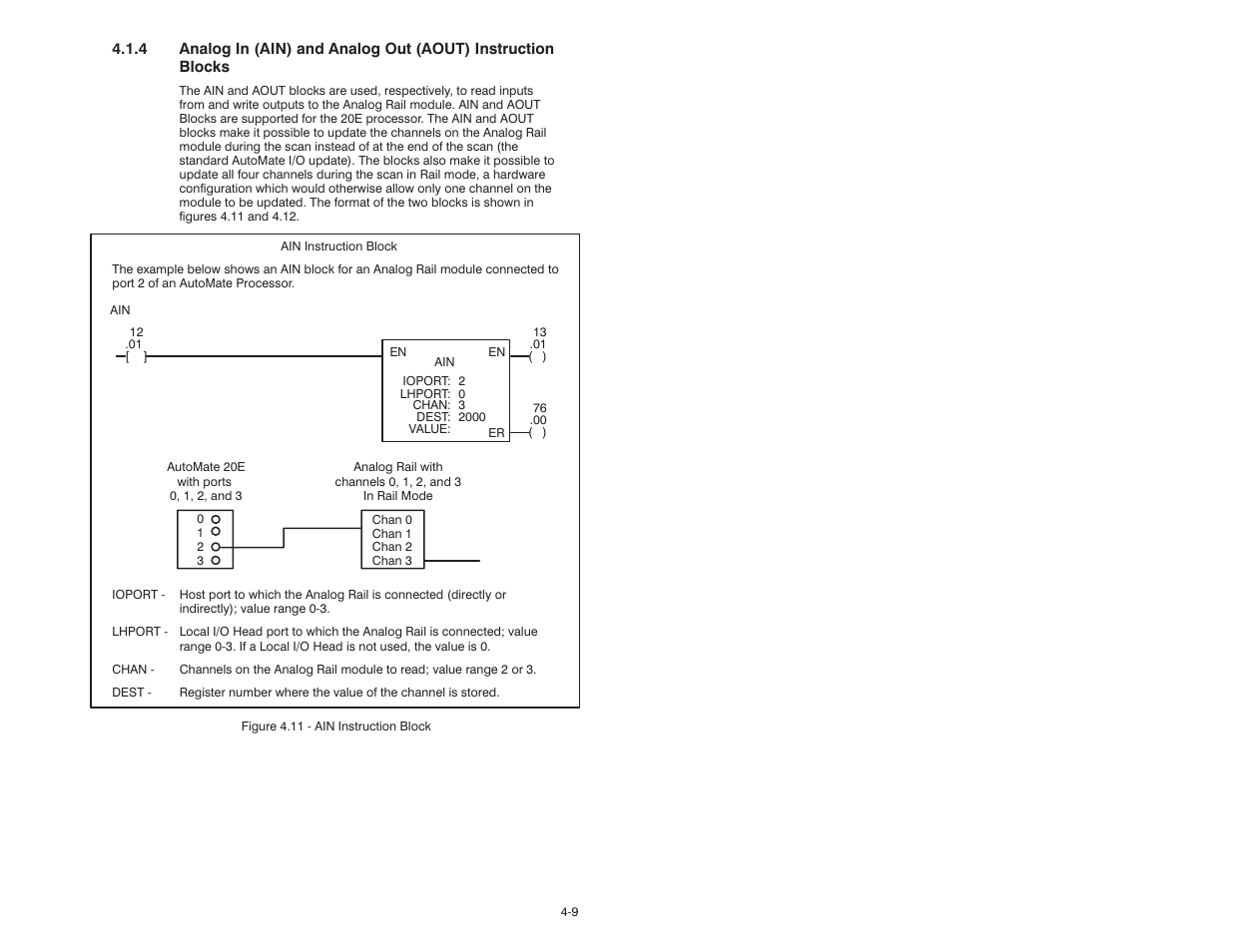 Rockwell Automation 61C350 2-In/2-Out 0-10 Volt Analog Rail Module User Manual | Page 31 / 48