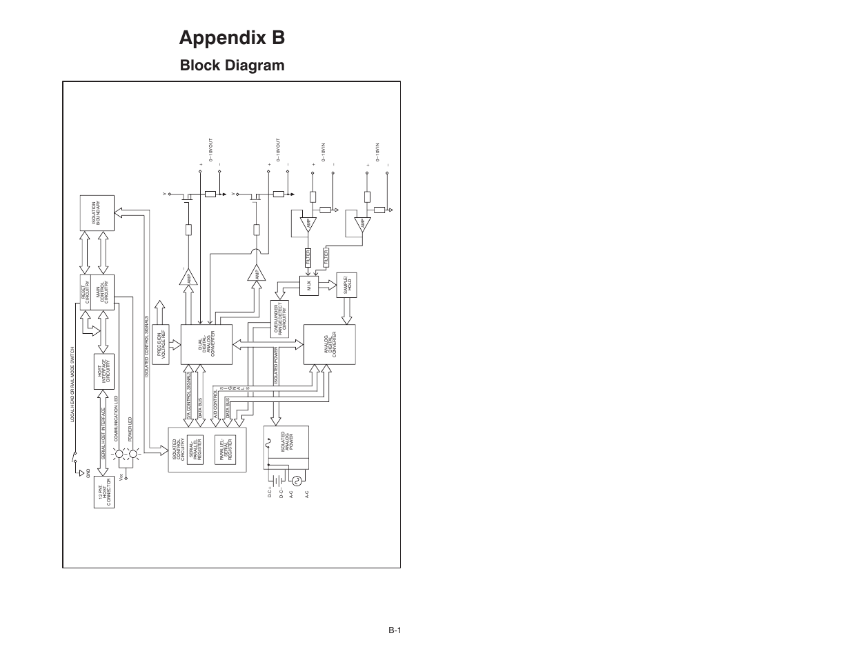 B block diagram, Appendix b, Block diagram | Rockwell Automation 61C350 2-In/2-Out 0-10 Volt Analog Rail Module User Manual | Page 41 / 48
