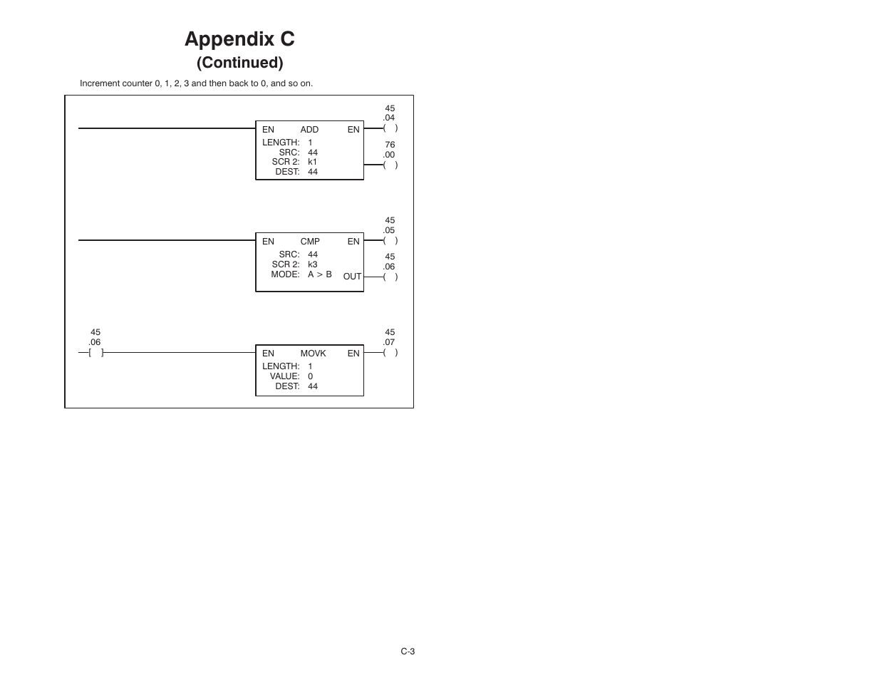 Appendix c, Continued) | Rockwell Automation 61C350 2-In/2-Out 0-10 Volt Analog Rail Module User Manual | Page 45 / 48