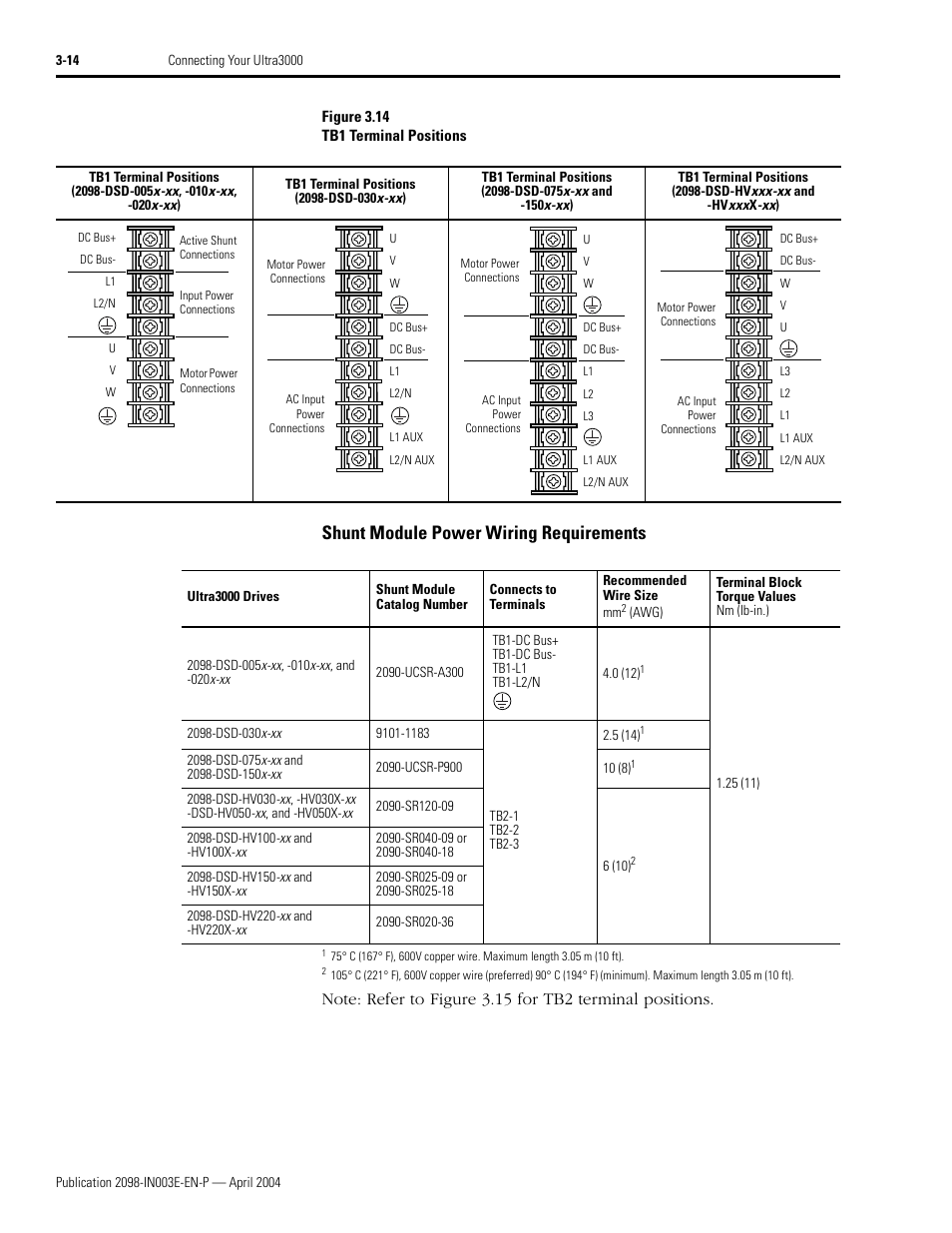 Shunt module power wiring requirements | Rockwell Automation 2090 Ultra3000 Installation Manual User Manual | Page 110 / 194
