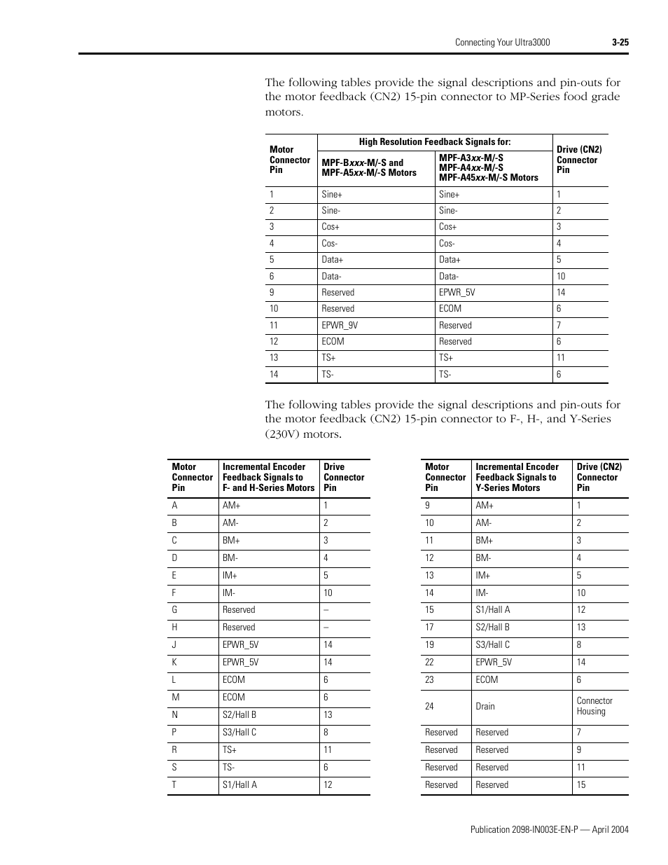 Rockwell Automation 2090 Ultra3000 Installation Manual User Manual | Page 121 / 194