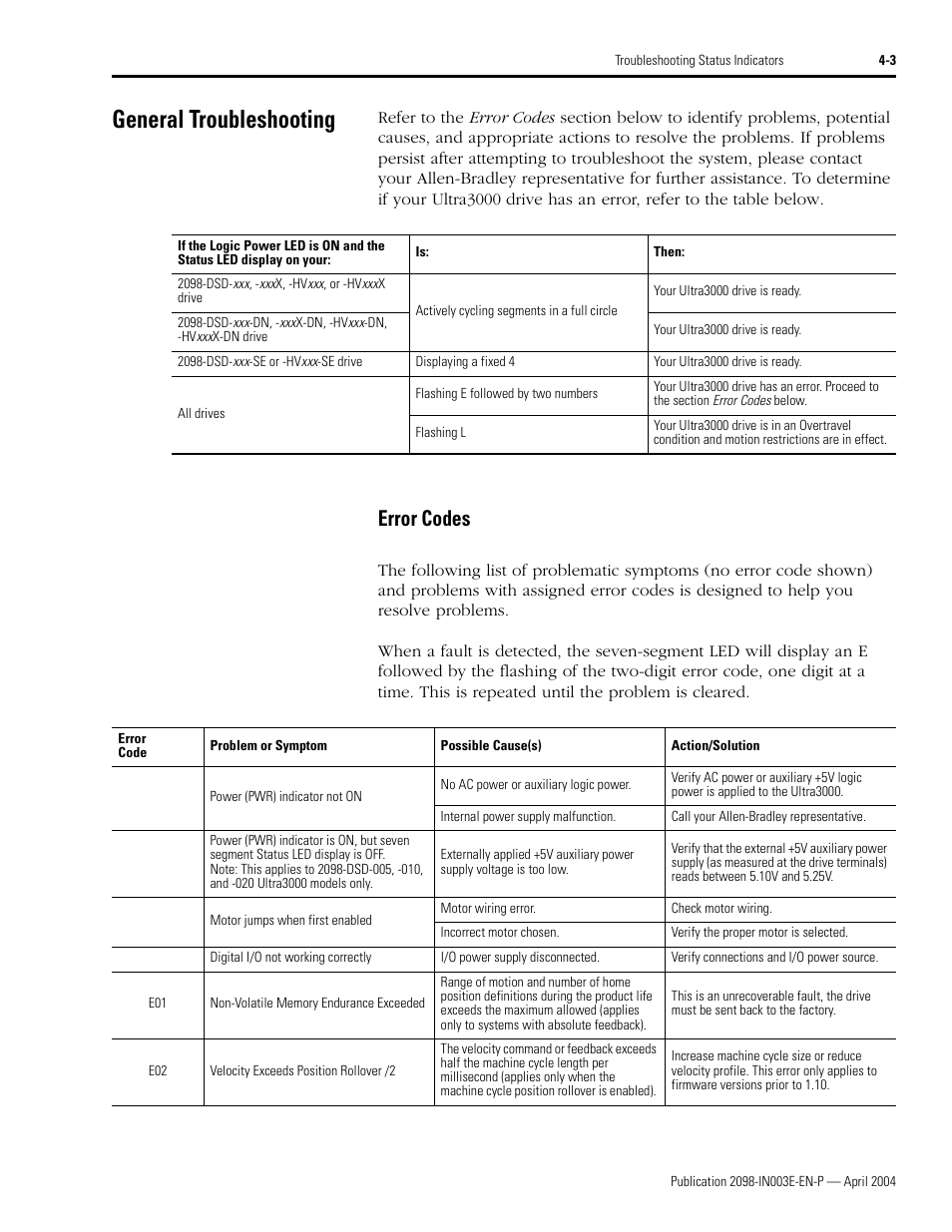 General troubleshooting, Error codes | Rockwell Automation 2090 Ultra3000 Installation Manual User Manual | Page 131 / 194