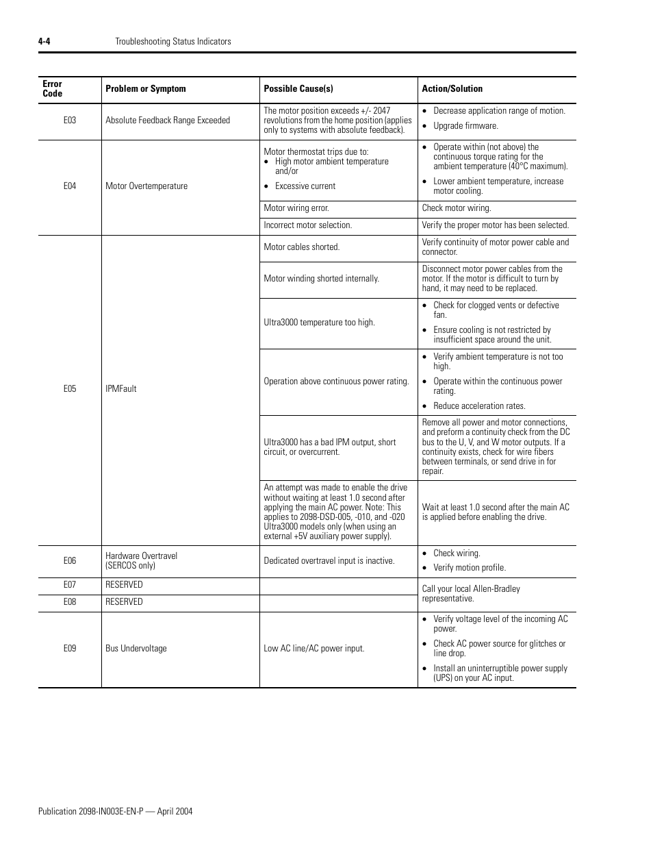 Rockwell Automation 2090 Ultra3000 Installation Manual User Manual | Page 132 / 194