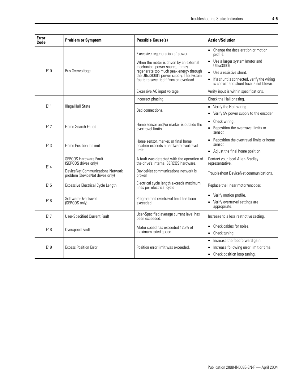 Rockwell Automation 2090 Ultra3000 Installation Manual User Manual | Page 133 / 194