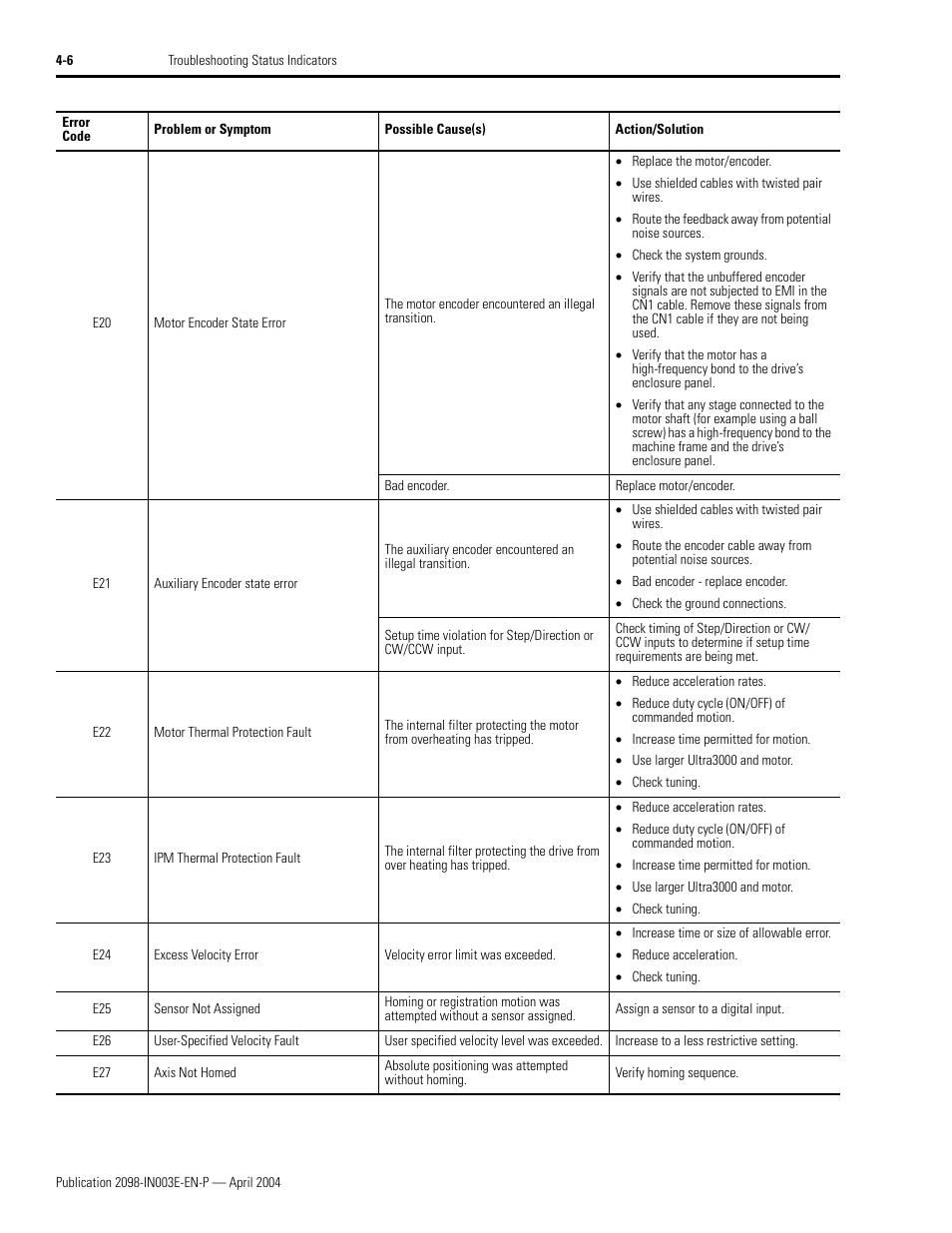 Rockwell Automation 2090 Ultra3000 Installation Manual User Manual | Page 134 / 194