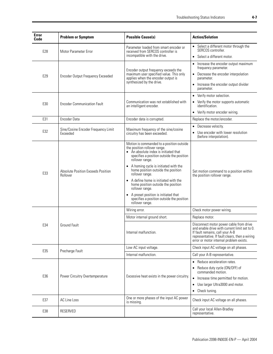 Rockwell Automation 2090 Ultra3000 Installation Manual User Manual | Page 135 / 194