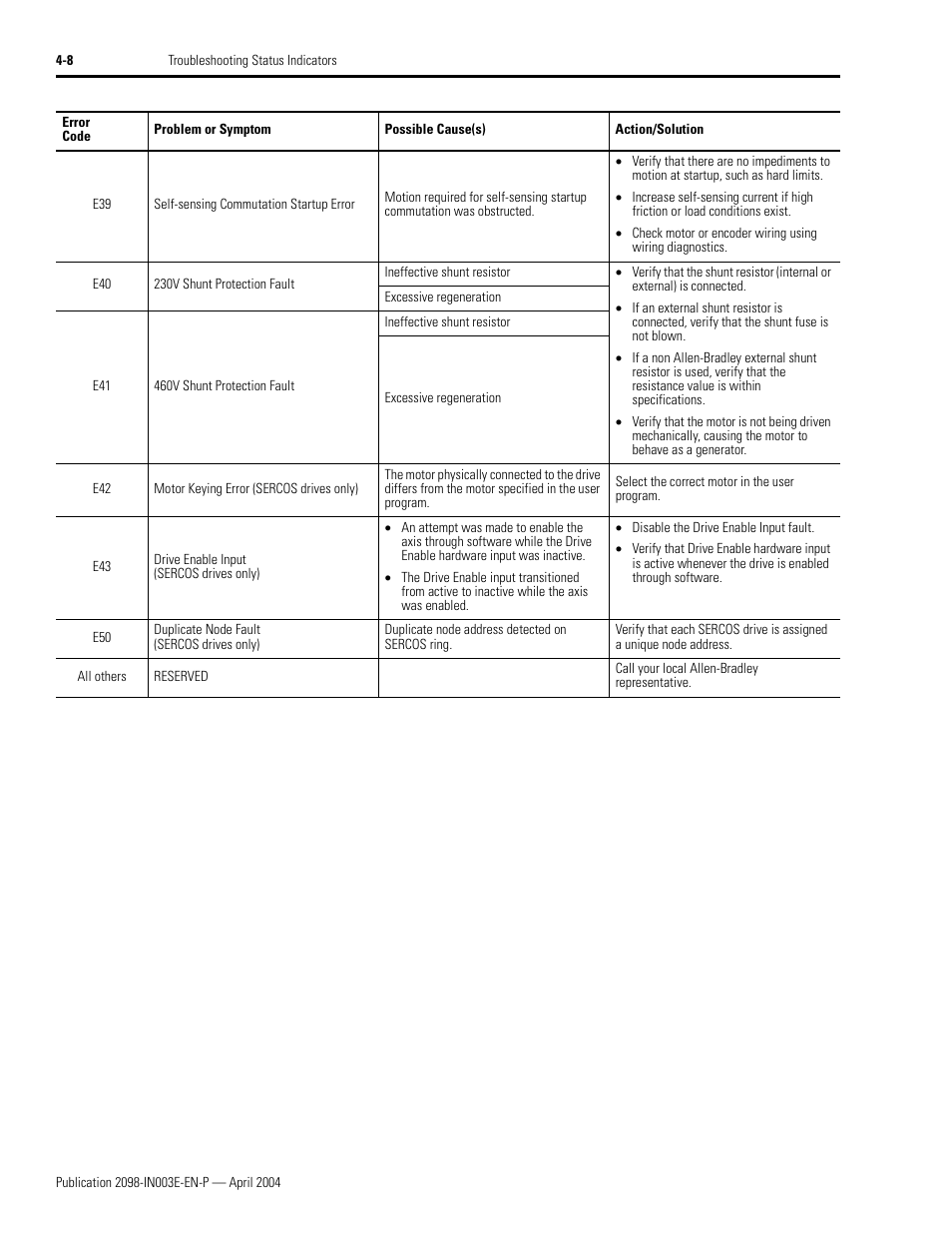 Rockwell Automation 2090 Ultra3000 Installation Manual User Manual | Page 136 / 194