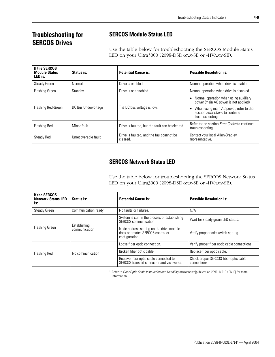 Troubleshooting for sercos drives, Sercos module status led, Sercos network status led | Rockwell Automation 2090 Ultra3000 Installation Manual User Manual | Page 137 / 194