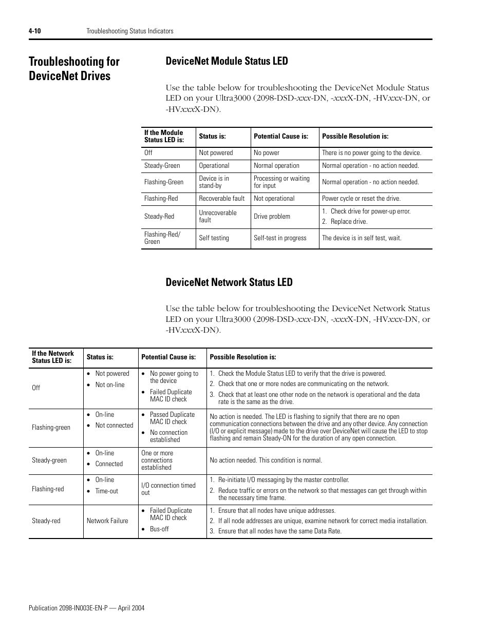 Troubleshooting for devicenet drives, Devicenet module status led, Devicenet network status led | Rockwell Automation 2090 Ultra3000 Installation Manual User Manual | Page 138 / 194