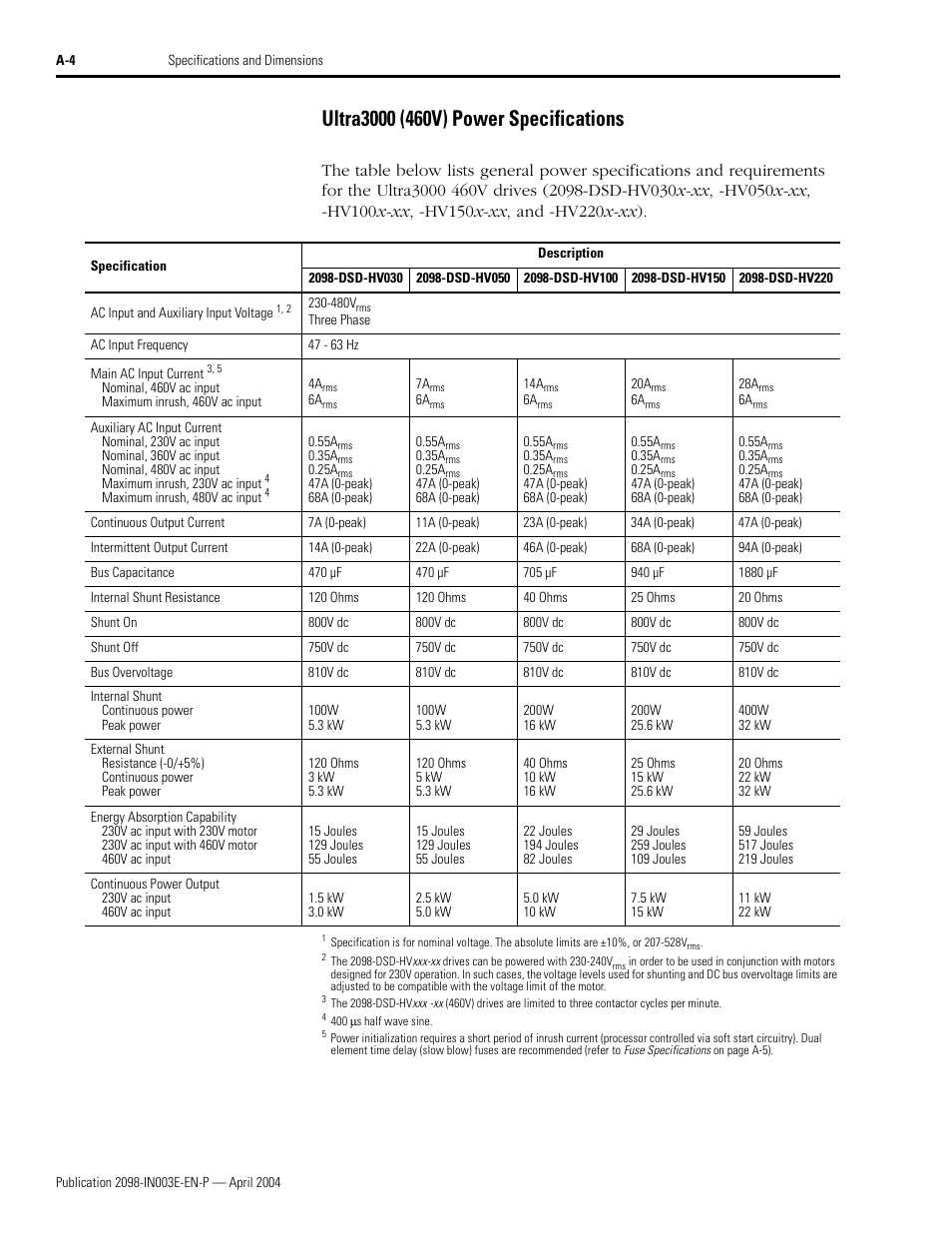 Rockwell Automation 2090 Ultra3000 Installation Manual User Manual | Page 142 / 194