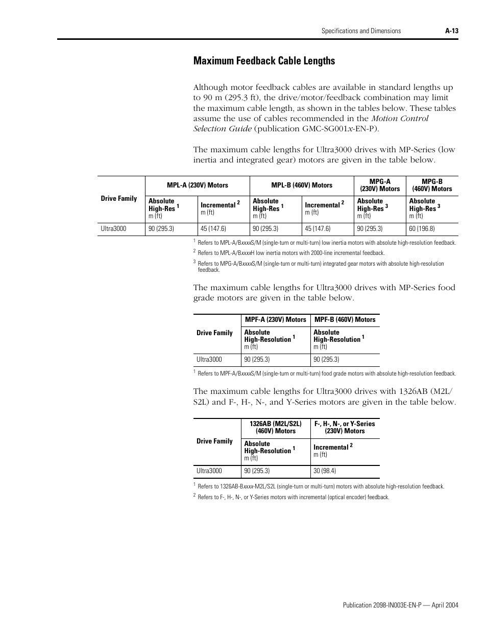 Maximum feedback cable lengths | Rockwell Automation 2090 Ultra3000 Installation Manual User Manual | Page 151 / 194