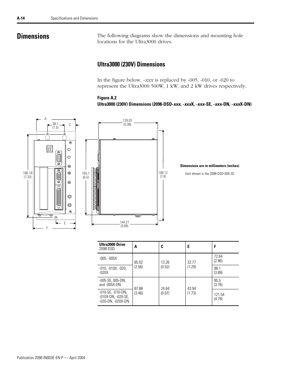 Dimensions | Rockwell Automation 2090 Ultra3000 Installation Manual User Manual | Page 152 / 194