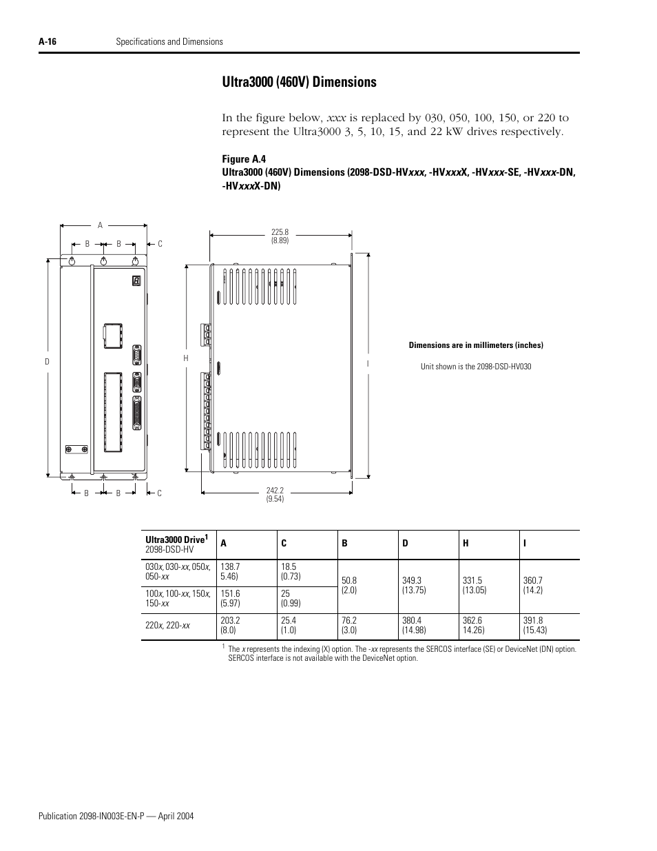 Rockwell Automation 2090 Ultra3000 Installation Manual User Manual | Page 154 / 194