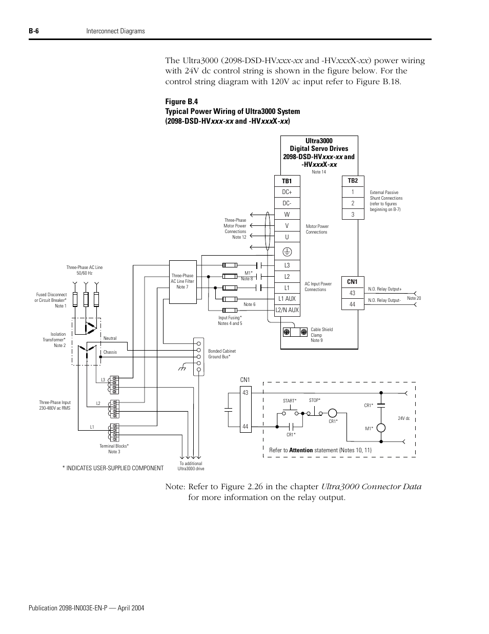 Rockwell Automation 2090 Ultra3000 Installation Manual User Manual | Page 160 / 194