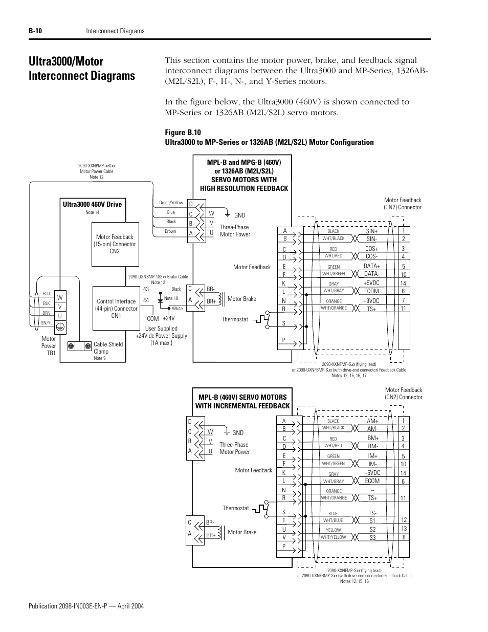 Ultra3000/motor interconnect diagrams | Rockwell Automation 2090 Ultra3000 Installation Manual User Manual | Page 164 / 194