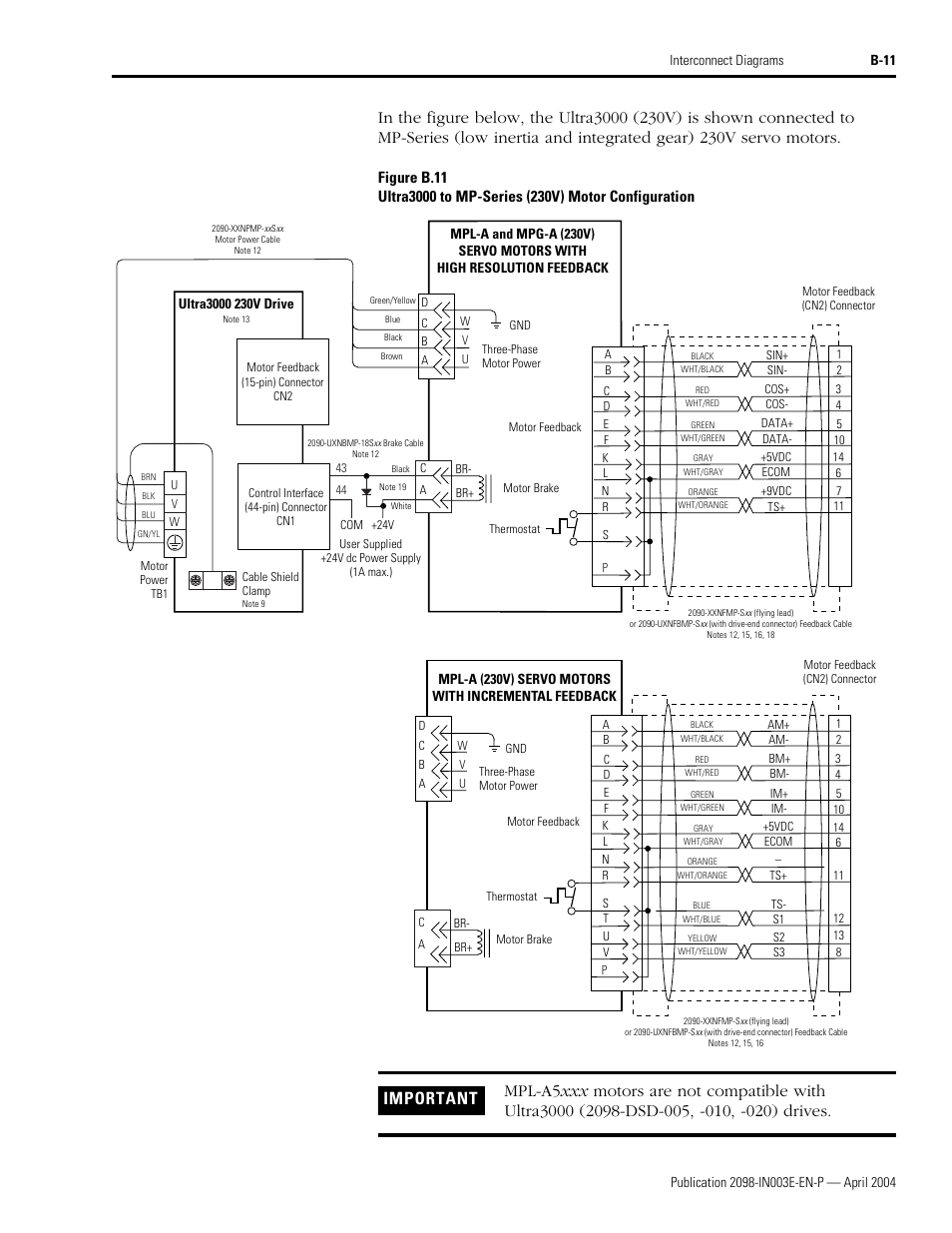 Rockwell Automation 2090 Ultra3000 Installation Manual User Manual | Page 165 / 194