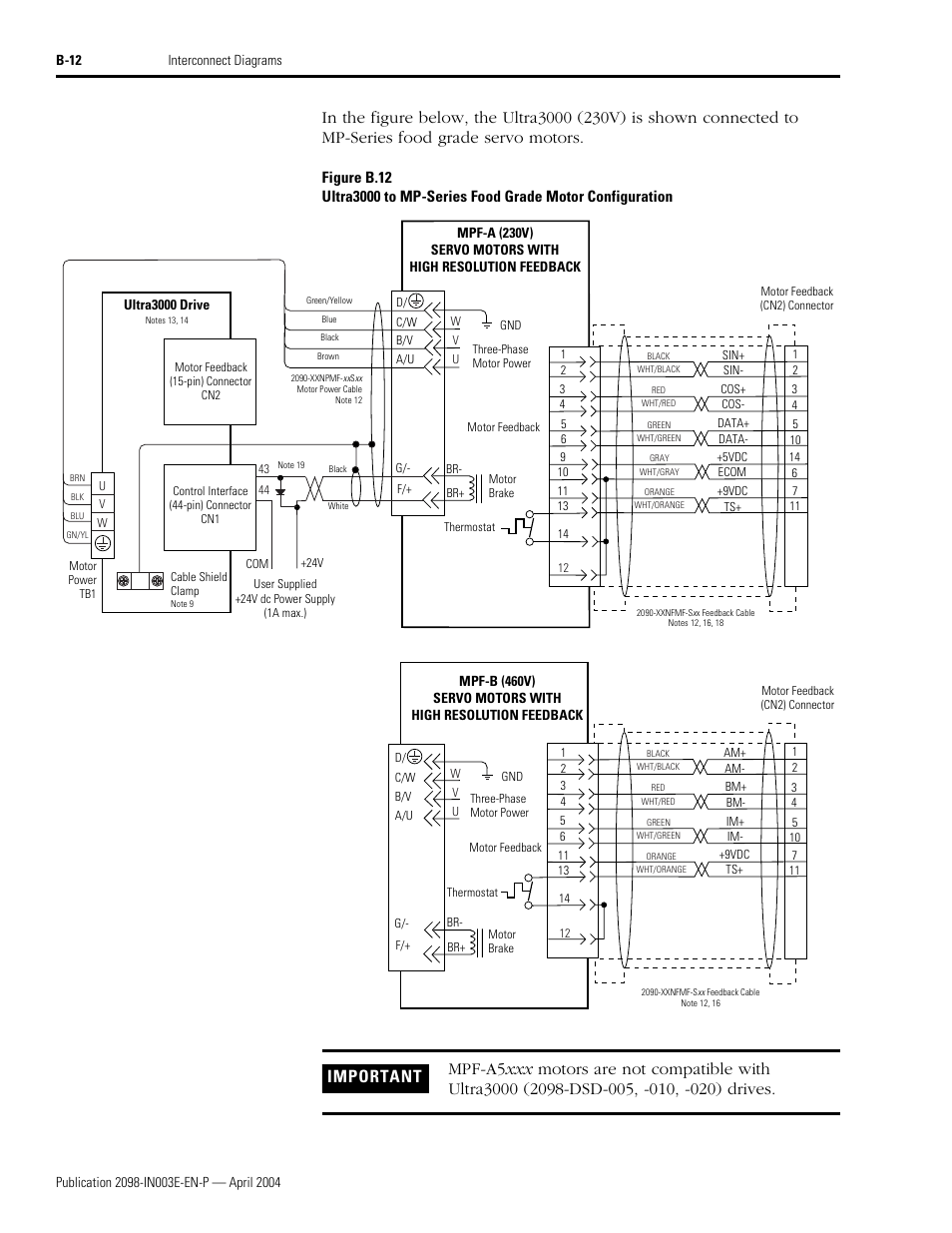 Rockwell Automation 2090 Ultra3000 Installation Manual User Manual | Page 166 / 194