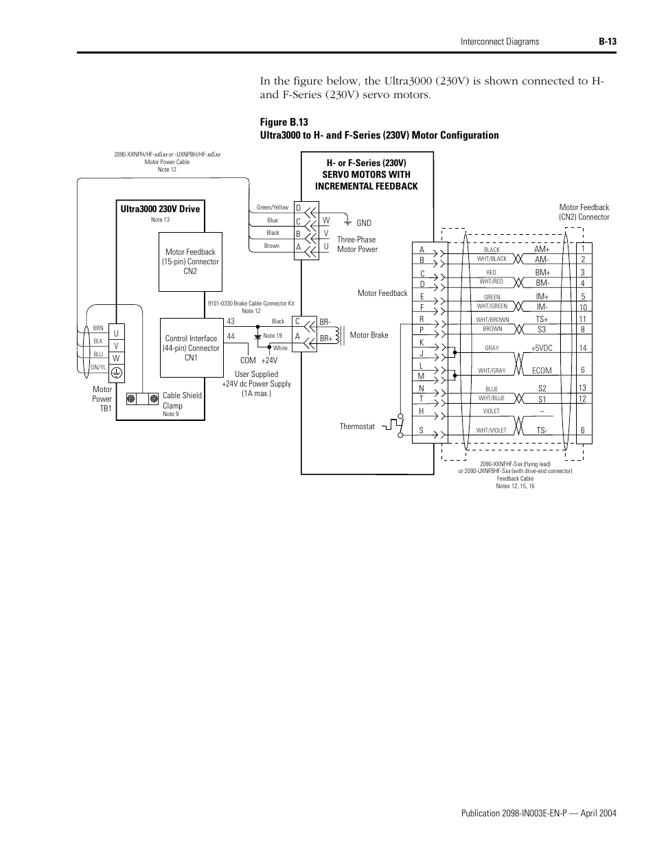 Rockwell Automation 2090 Ultra3000 Installation Manual User Manual | Page 167 / 194