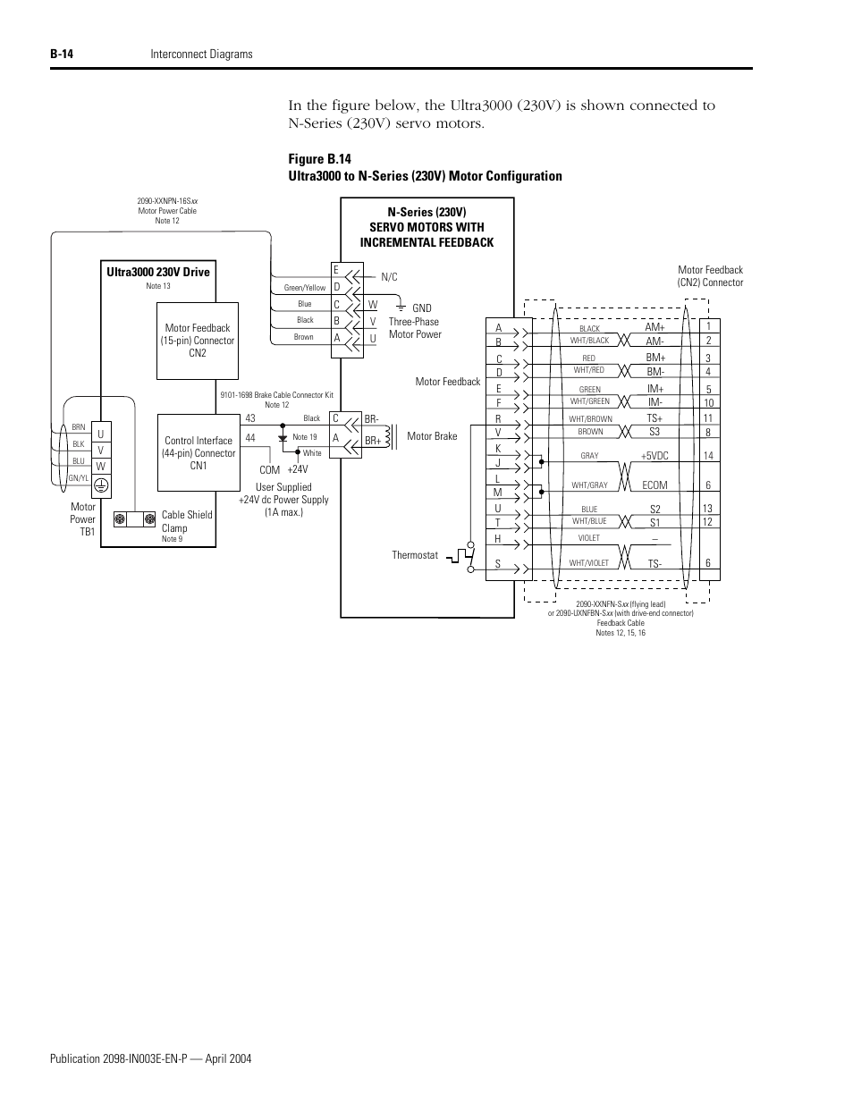 Rockwell Automation 2090 Ultra3000 Installation Manual User Manual | Page 168 / 194