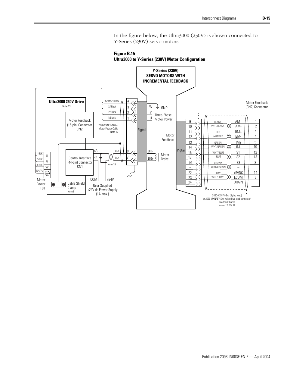 Rockwell Automation 2090 Ultra3000 Installation Manual User Manual | Page 169 / 194