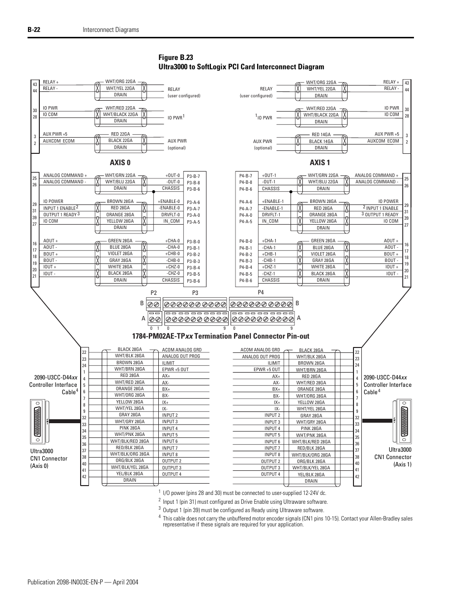 Axis 0 axis 1 | Rockwell Automation 2090 Ultra3000 Installation Manual User Manual | Page 176 / 194