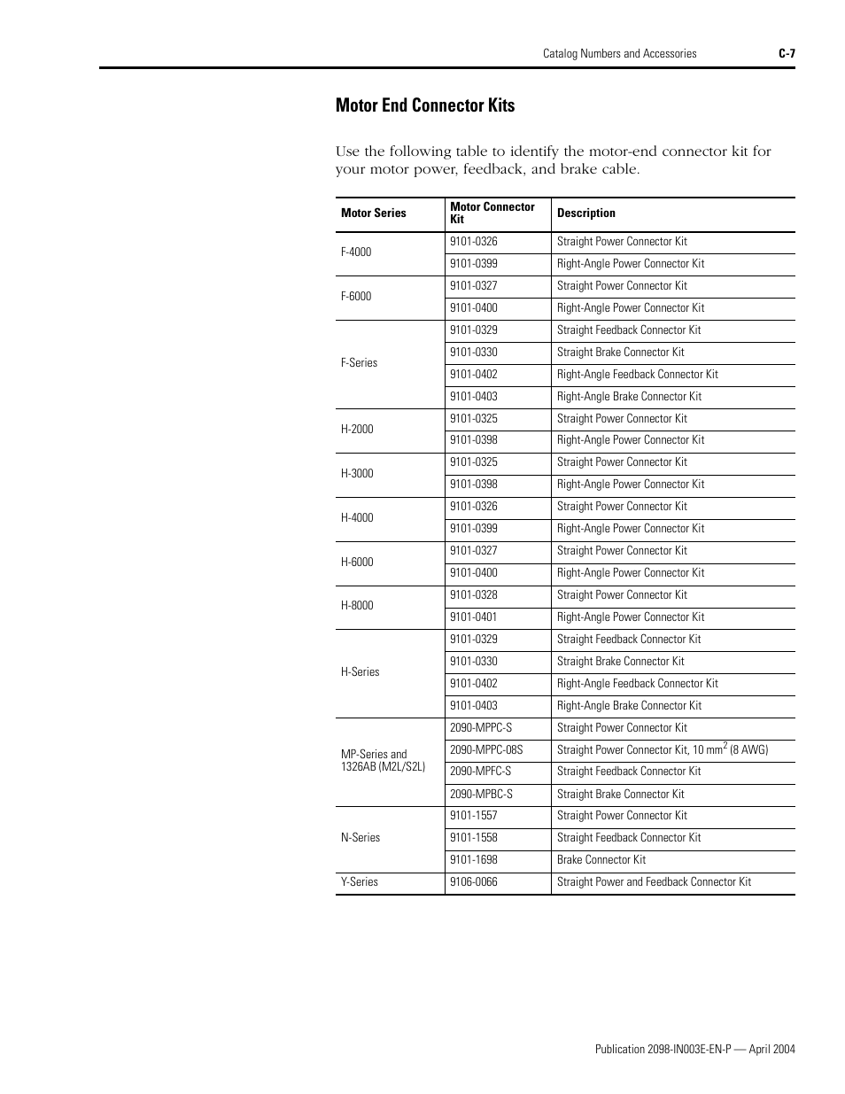 Motor end connector kits | Rockwell Automation 2090 Ultra3000 Installation Manual User Manual | Page 185 / 194
