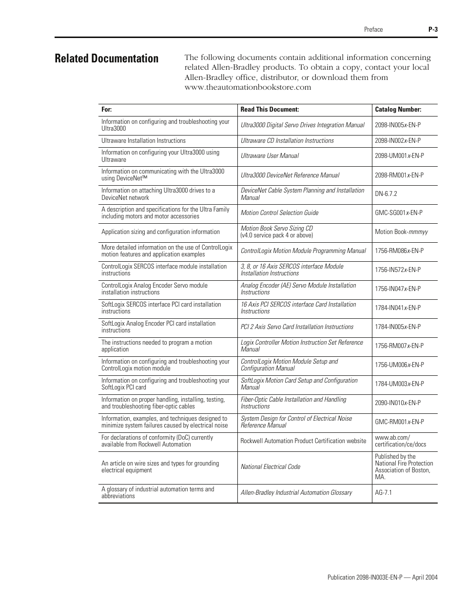 Related documentation | Rockwell Automation 2090 Ultra3000 Installation Manual User Manual | Page 23 / 194