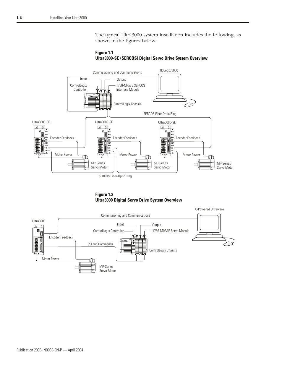 Rockwell Automation 2090 Ultra3000 Installation Manual User Manual | Page 28 / 194