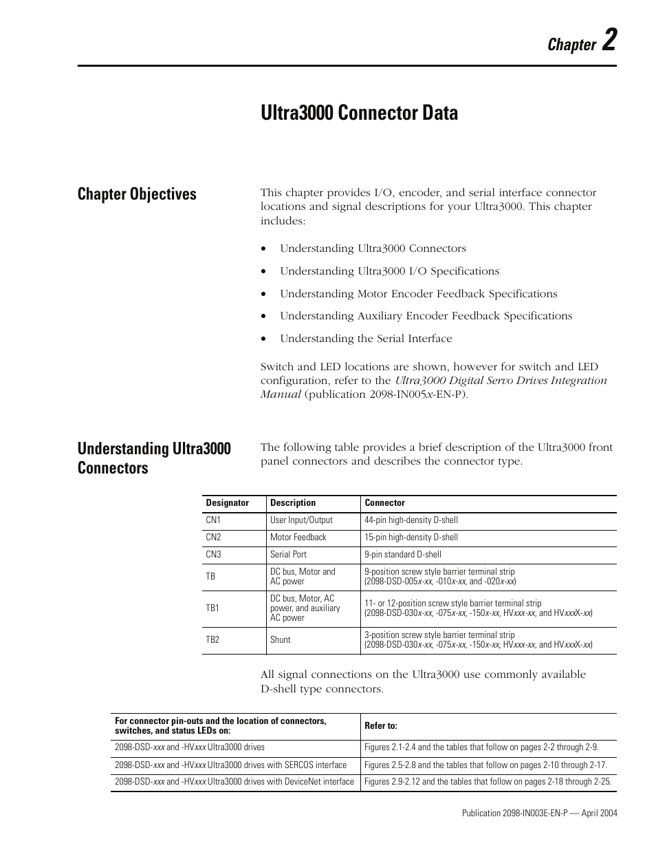 2 - ultra3000 connector data, Chapter objectives, Understanding ultra3000 connectors | Ultra3000 connector data, Chapter | Rockwell Automation 2090 Ultra3000 Installation Manual User Manual | Page 43 / 194