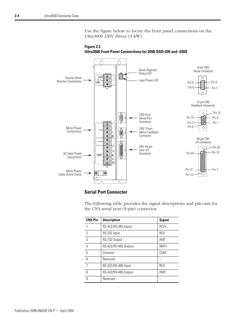 Serial port connector | Rockwell Automation 2090 Ultra3000 Installation Manual User Manual | Page 46 / 194
