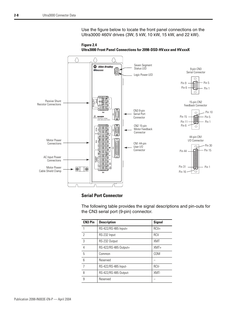 Serial port connector | Rockwell Automation 2090 Ultra3000 Installation Manual User Manual | Page 50 / 194