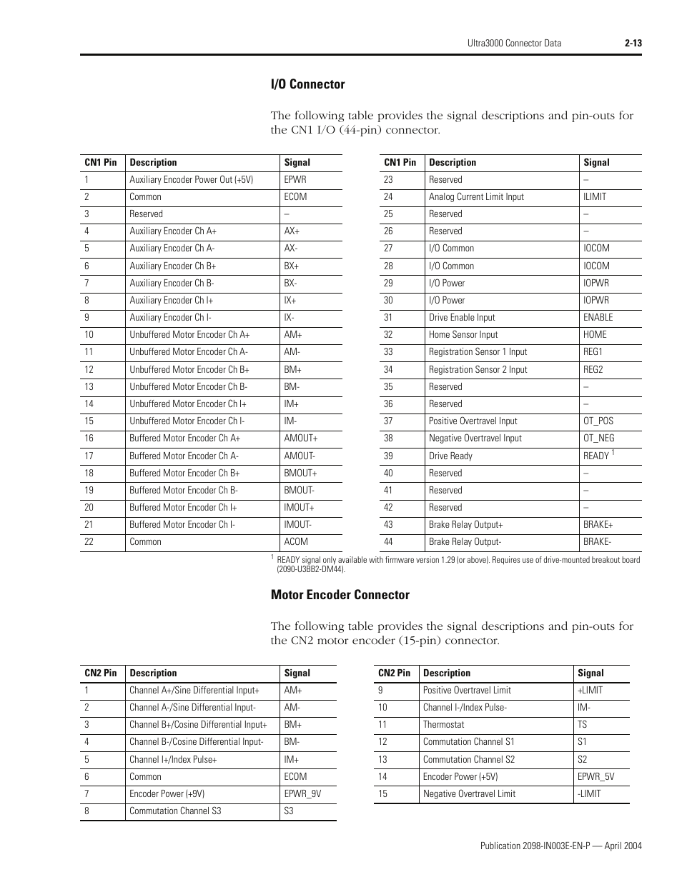 I/o connector, Motor encoder connector | Rockwell Automation 2090 Ultra3000 Installation Manual User Manual | Page 55 / 194