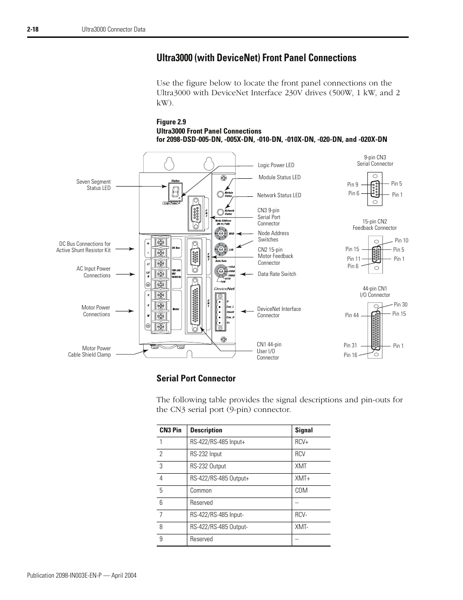 Ultra3000 (with devicenet) front panel connections, Serial port connector | Rockwell Automation 2090 Ultra3000 Installation Manual User Manual | Page 60 / 194