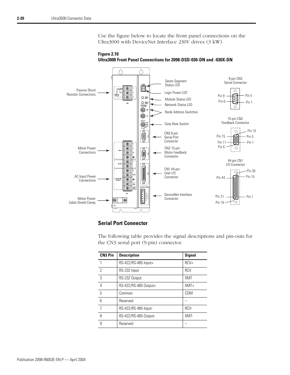 Serial port connector | Rockwell Automation 2090 Ultra3000 Installation Manual User Manual | Page 62 / 194