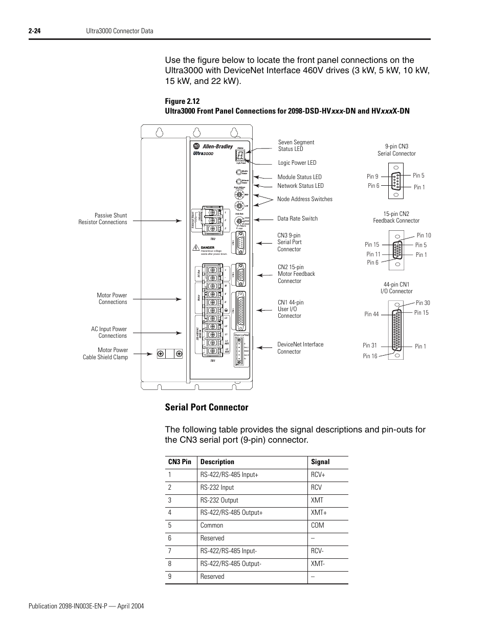 Serial port connector | Rockwell Automation 2090 Ultra3000 Installation Manual User Manual | Page 66 / 194