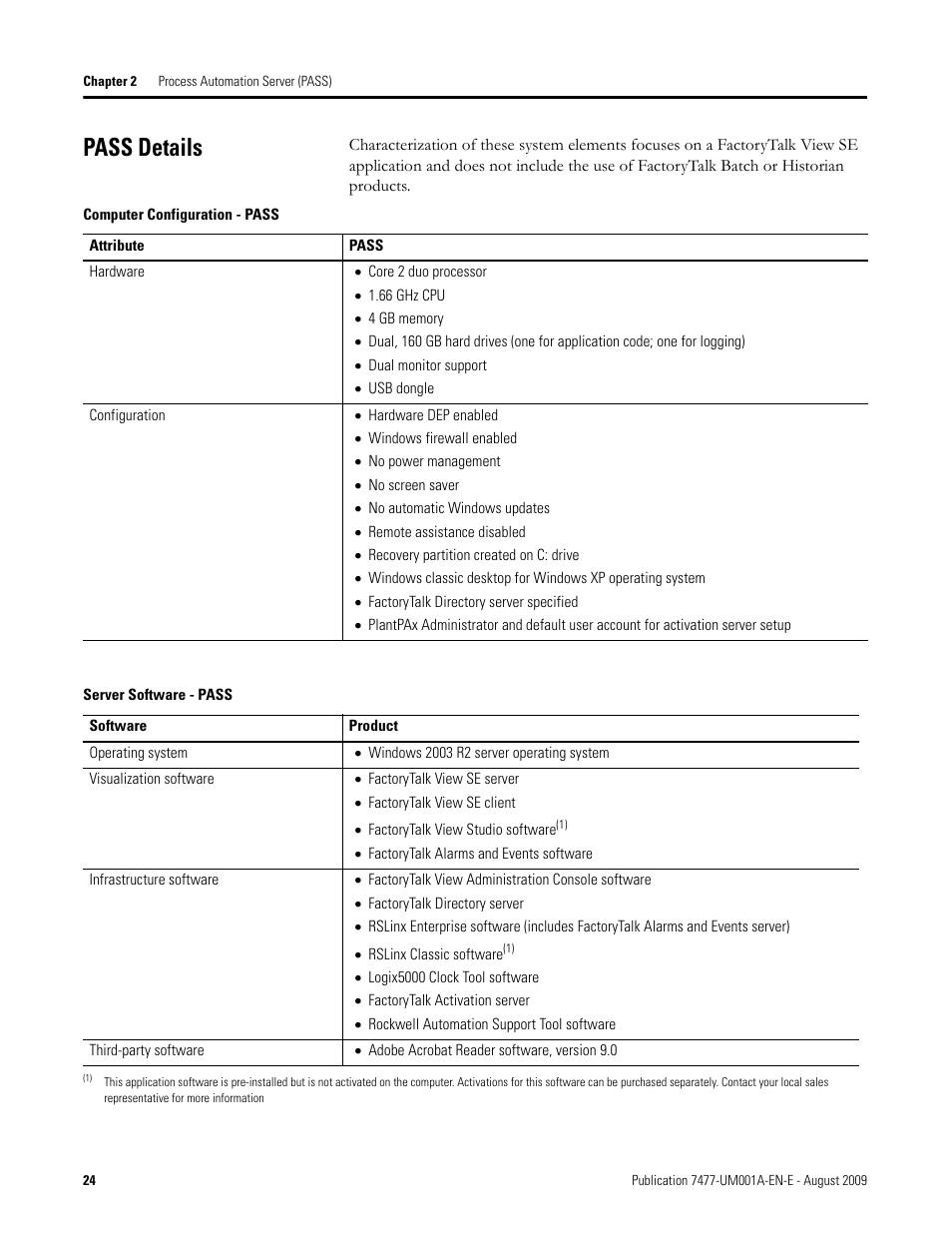 Pass details | Rockwell Automation 7477-IC2VC PlantPAx Server and Workstation Bundles User Manual User Manual | Page 24 / 35