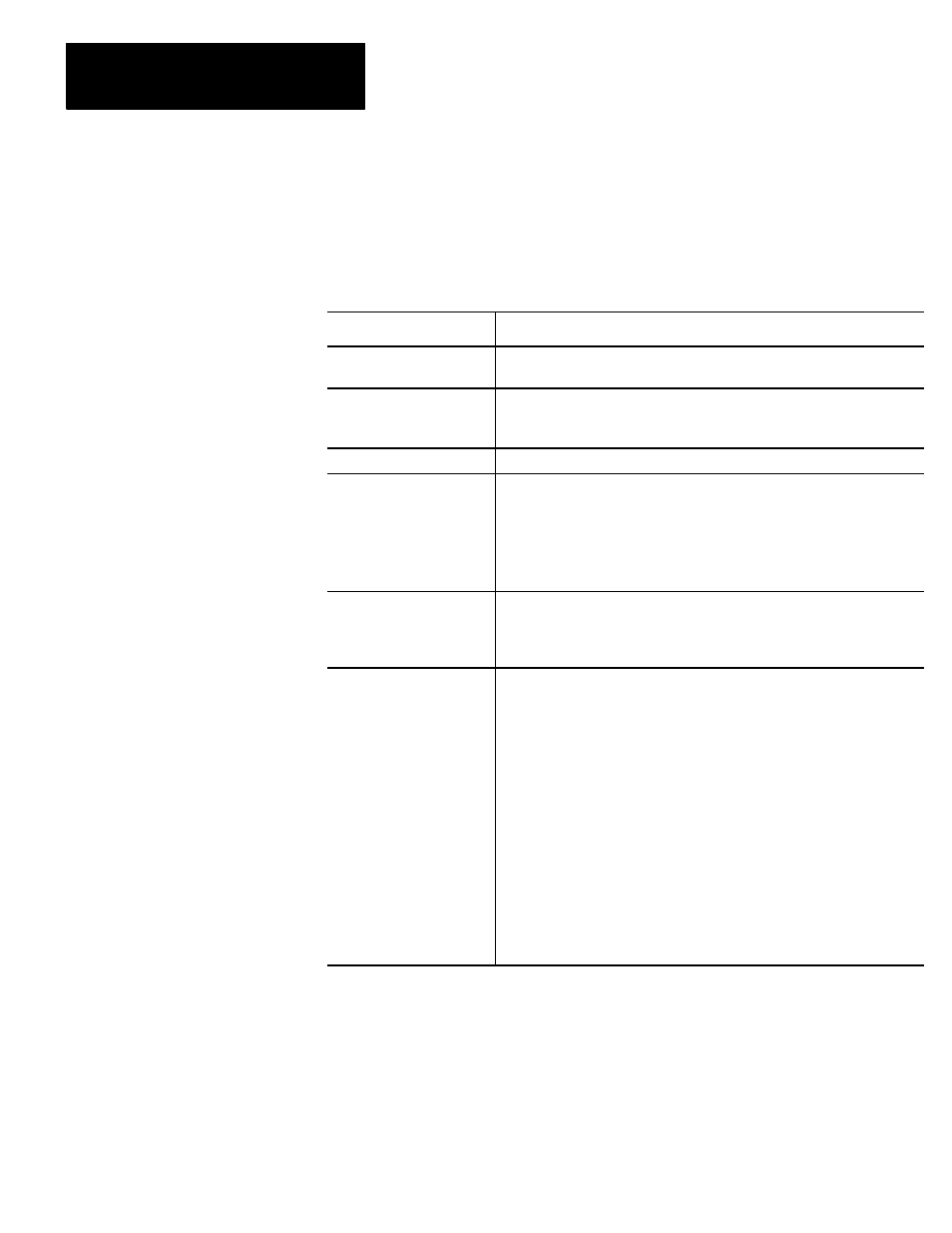 Message packet fields | Rockwell Automation 6001-F2E AB STANDARD DRIVER SFTW User Manual | Page 41 / 57