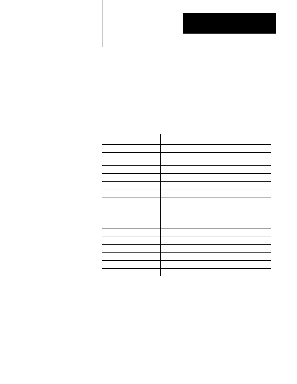 D - error codes, Error codes | Rockwell Automation 6001-F2E AB STANDARD DRIVER SFTW User Manual | Page 54 / 57