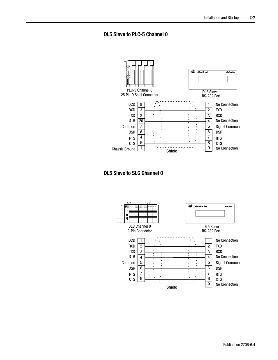 Dl5 slave to plc-5 channel 0, Dl5 slave to slc channel 0 | Rockwell Automation 2706-D11JS_D21JS Dataliner DL5 Slave Displays User Manual | Page 17 / 49