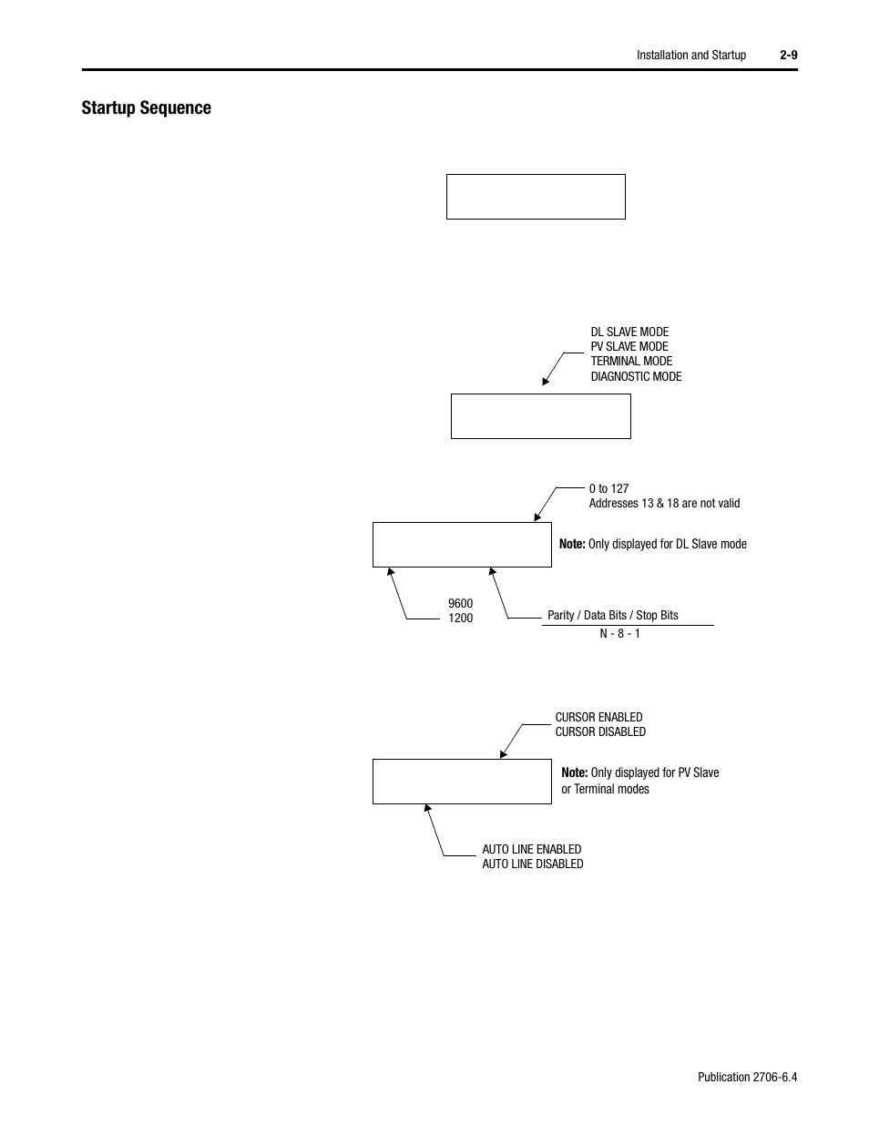 Startup sequence, Startup sequence -9 | Rockwell Automation 2706-D11JS_D21JS Dataliner DL5 Slave Displays User Manual | Page 19 / 49