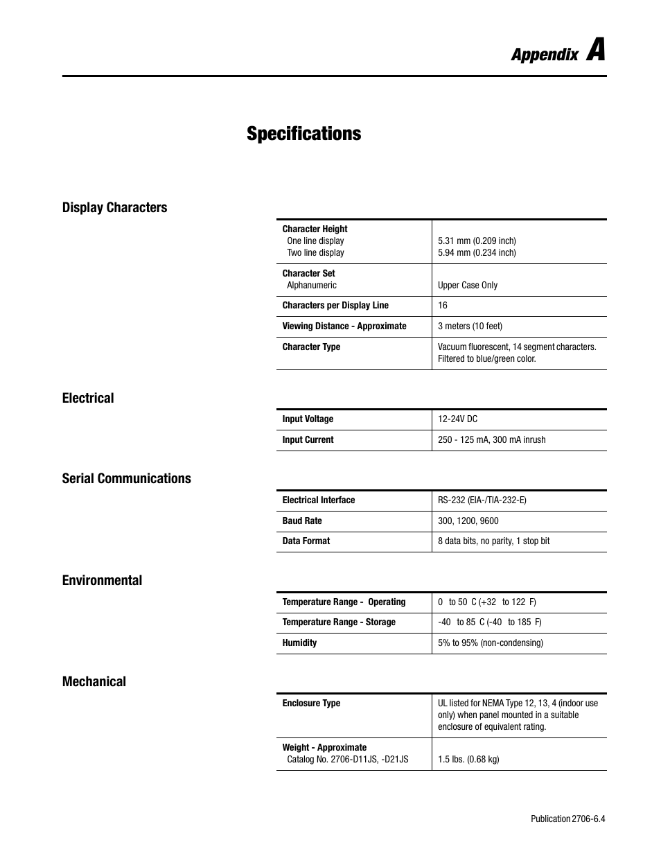 A - specifications, Display characters, Electrical | Serial communications, Environmental, Mechanical, Specifications, Character set, Appendix | Rockwell Automation 2706-D11JS_D21JS Dataliner DL5 Slave Displays User Manual | Page 41 / 49