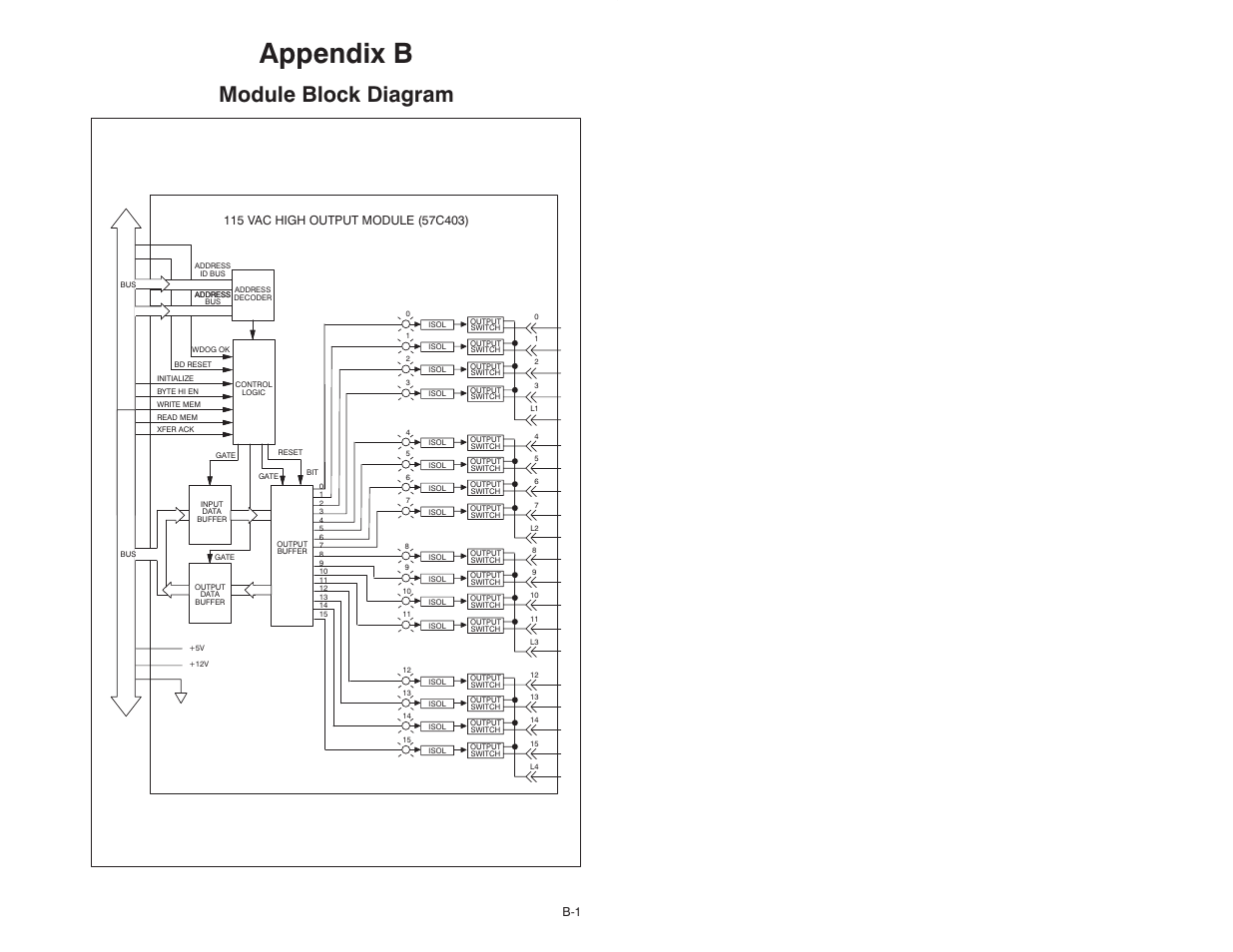 B module block diagram, Appendix b, Module block diagram | Rockwell Automation 57C403 115VAC High Power Output Module User Manual | Page 23 / 36